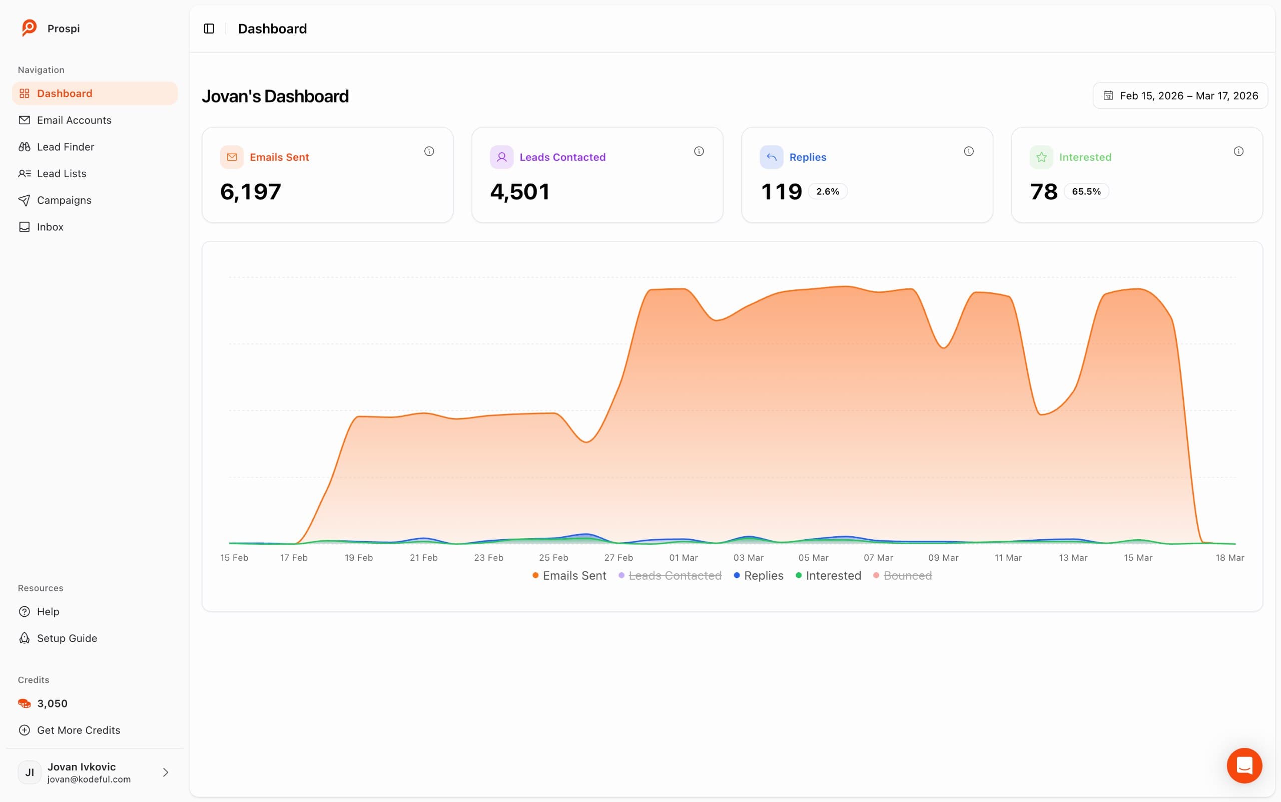 Prospi Dashboard